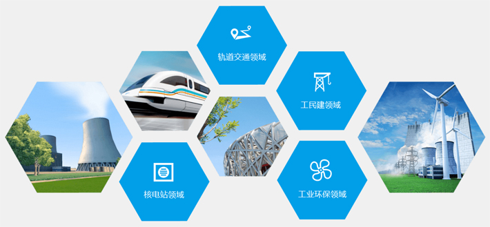 經(jīng)典項(xiàng)目 經(jīng)典項(xiàng)目